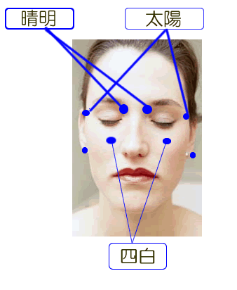 目の疲れとツボ